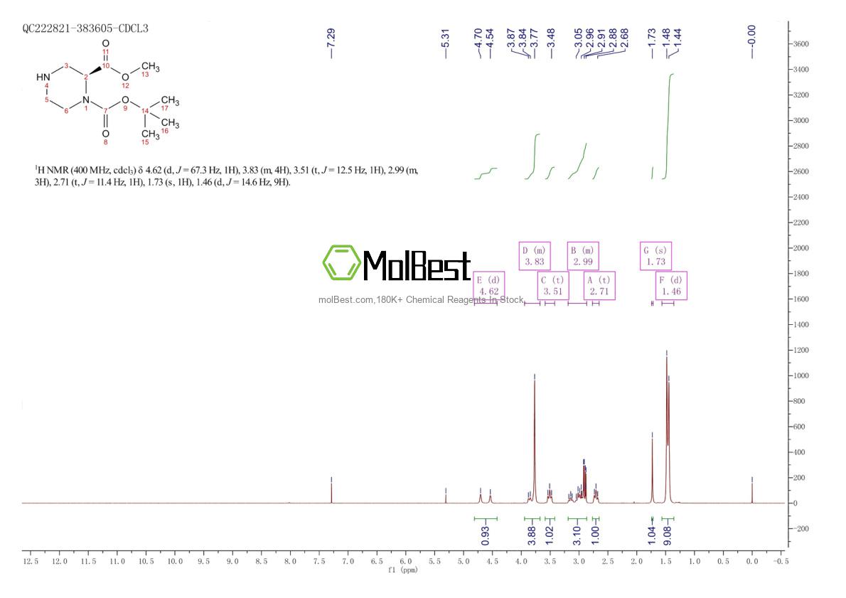 Physical sample testing spectrum (NMR) of 796096-64-5