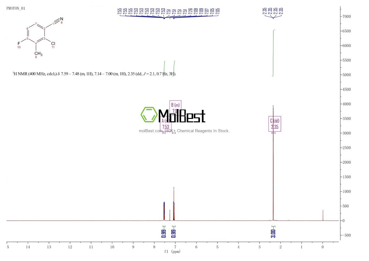 796600-15-2 fiziksel numune test spektrumu (NMR)