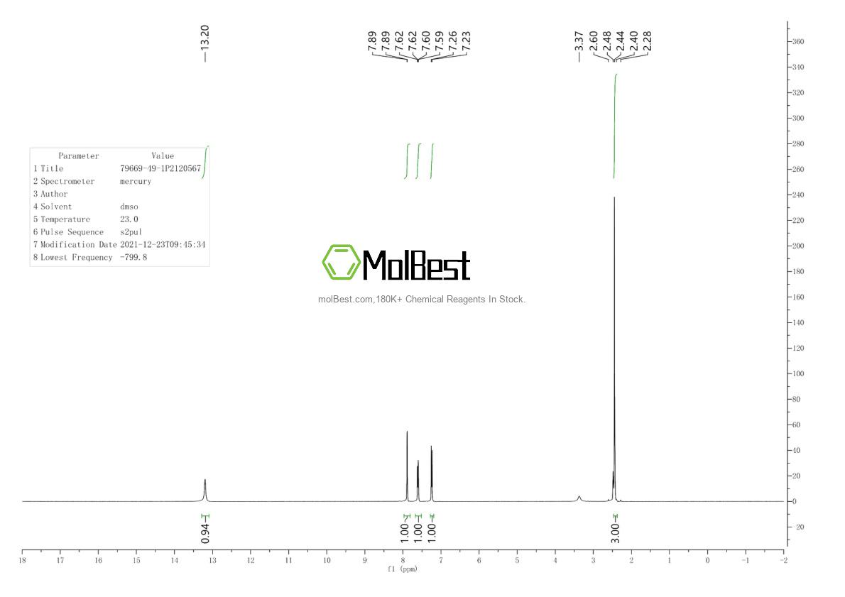 Physical sample testing spectrum (NMR) of 79669-49-1