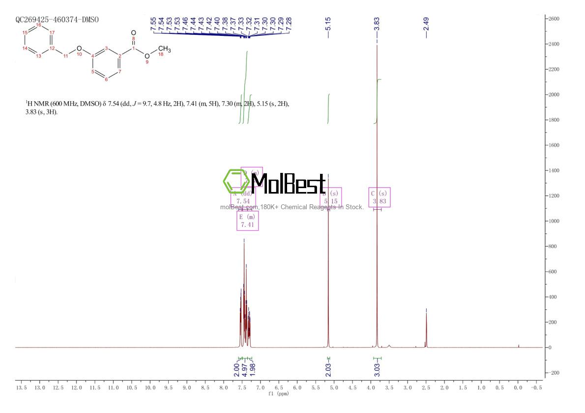 Physical sample testing spectrum (NMR) of 79678-37-8