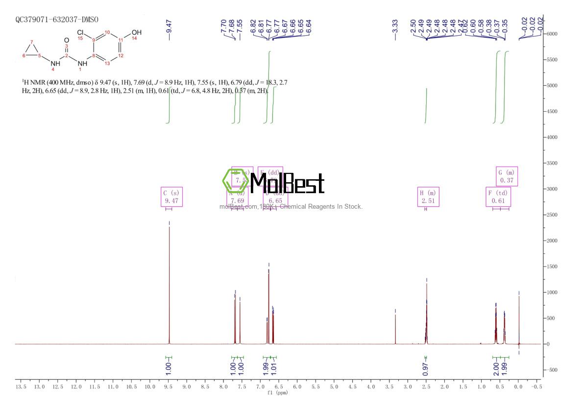 Spektrum pengujian sampel fisik (NMR) 796848-79-8