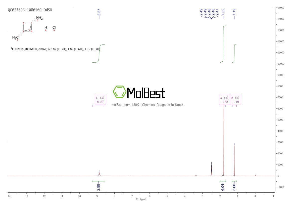 Physical sample testing spectrum (NMR) of 796963-34-3
