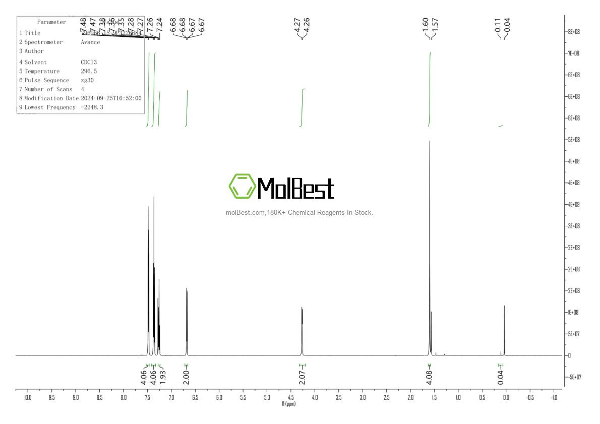 Physical sample testing spectrum (NMR) of 796966-15-9