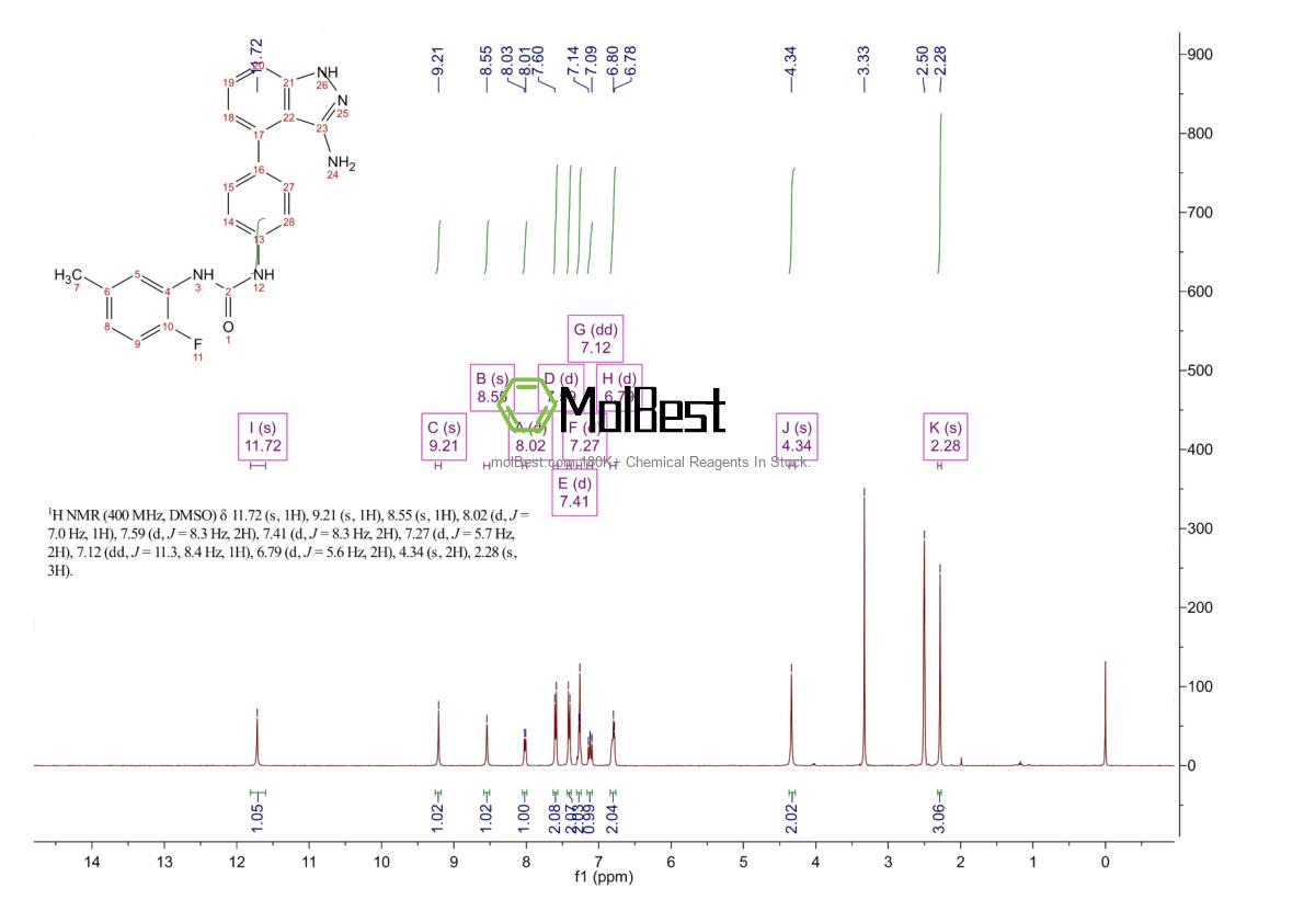 Physical sample testing spectrum (NMR) of 796967-16-3