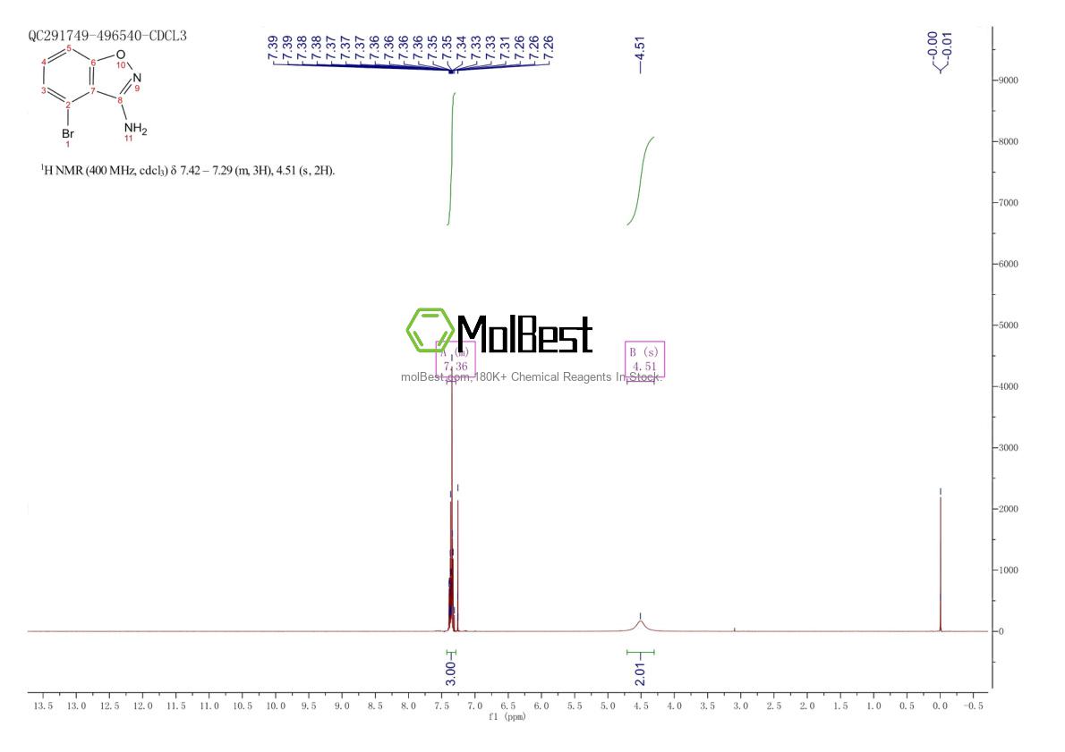 Physical sample testing spectrum (NMR) of 796969-15-8