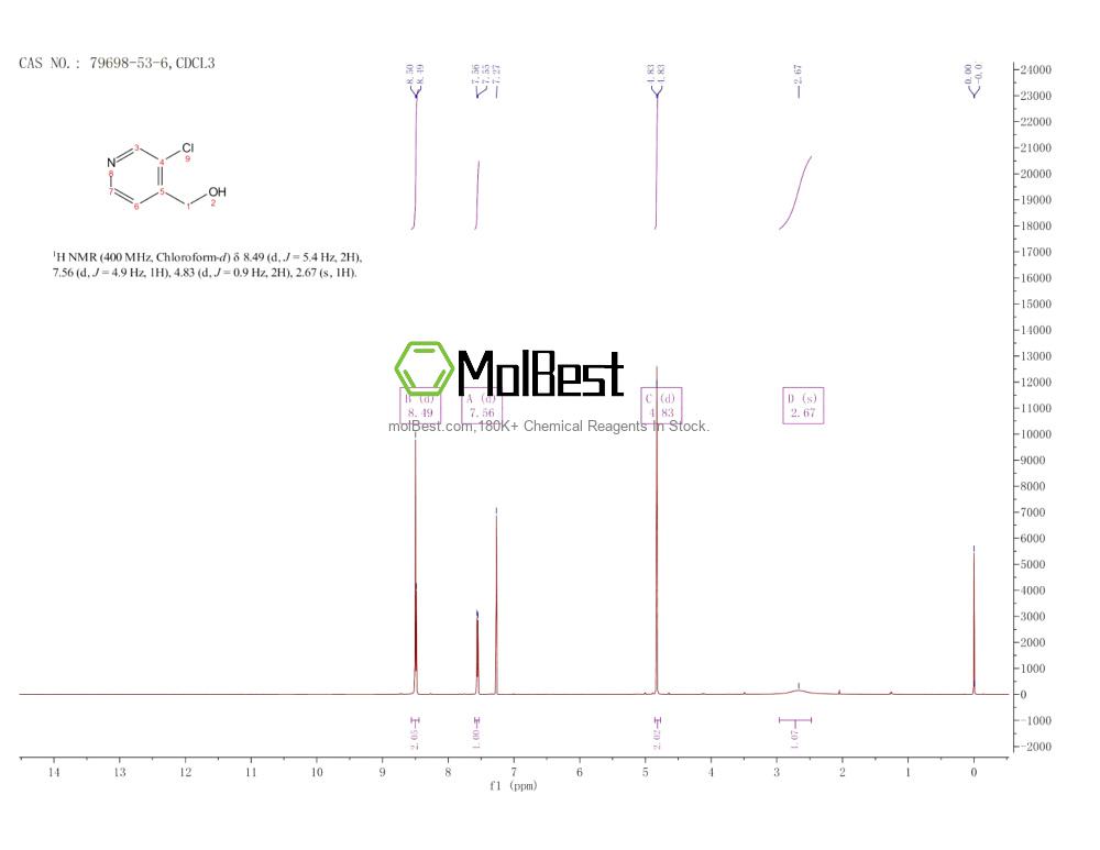 Physical sample testing spectrum (NMR) of 79698-53-6