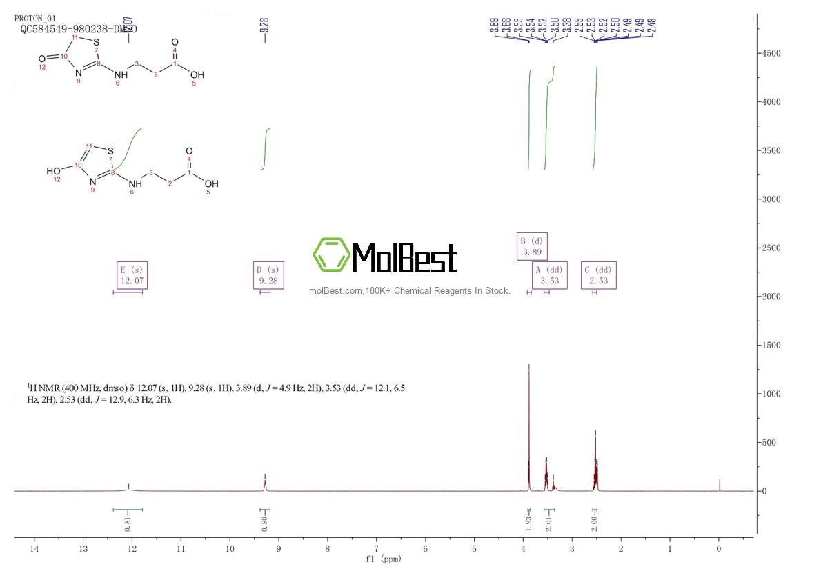 Physical sample testing spectrum (NMR) of 797027-57-7