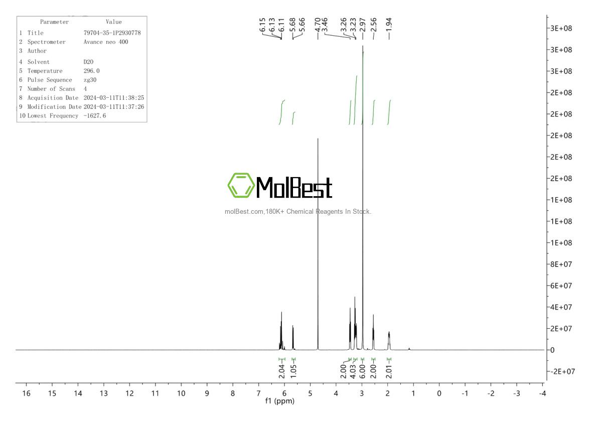 Physical sample testing spectrum (NMR) of 79704-35-1