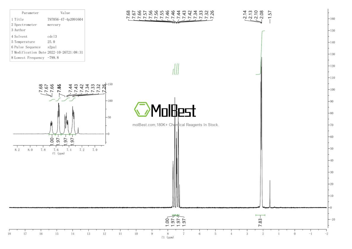 Physical sample testing spectrum (NMR) of 797056-47-4