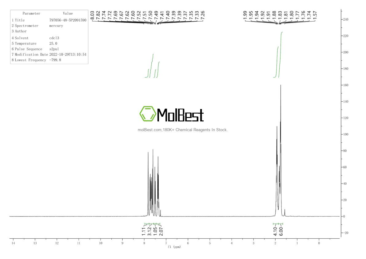 Physical sample testing spectrum (NMR) of 797056-48-5