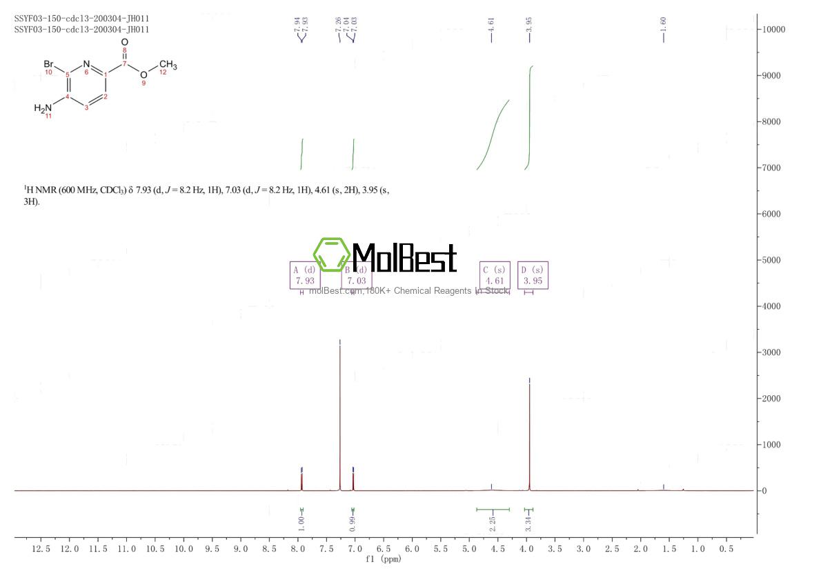 Physical sample testing spectrum (NMR) of 797060-52-7