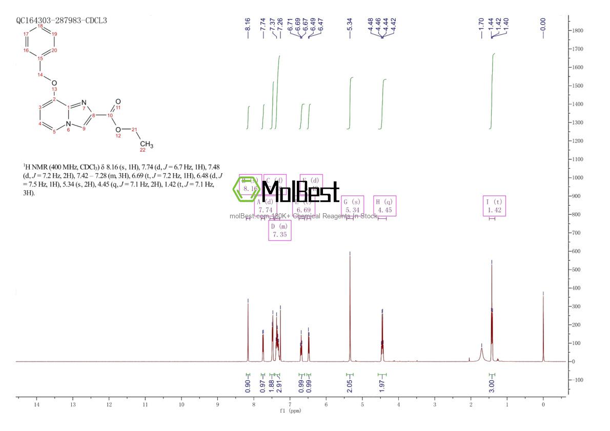 Physical sample testing spectrum (NMR) of 79707-07-6