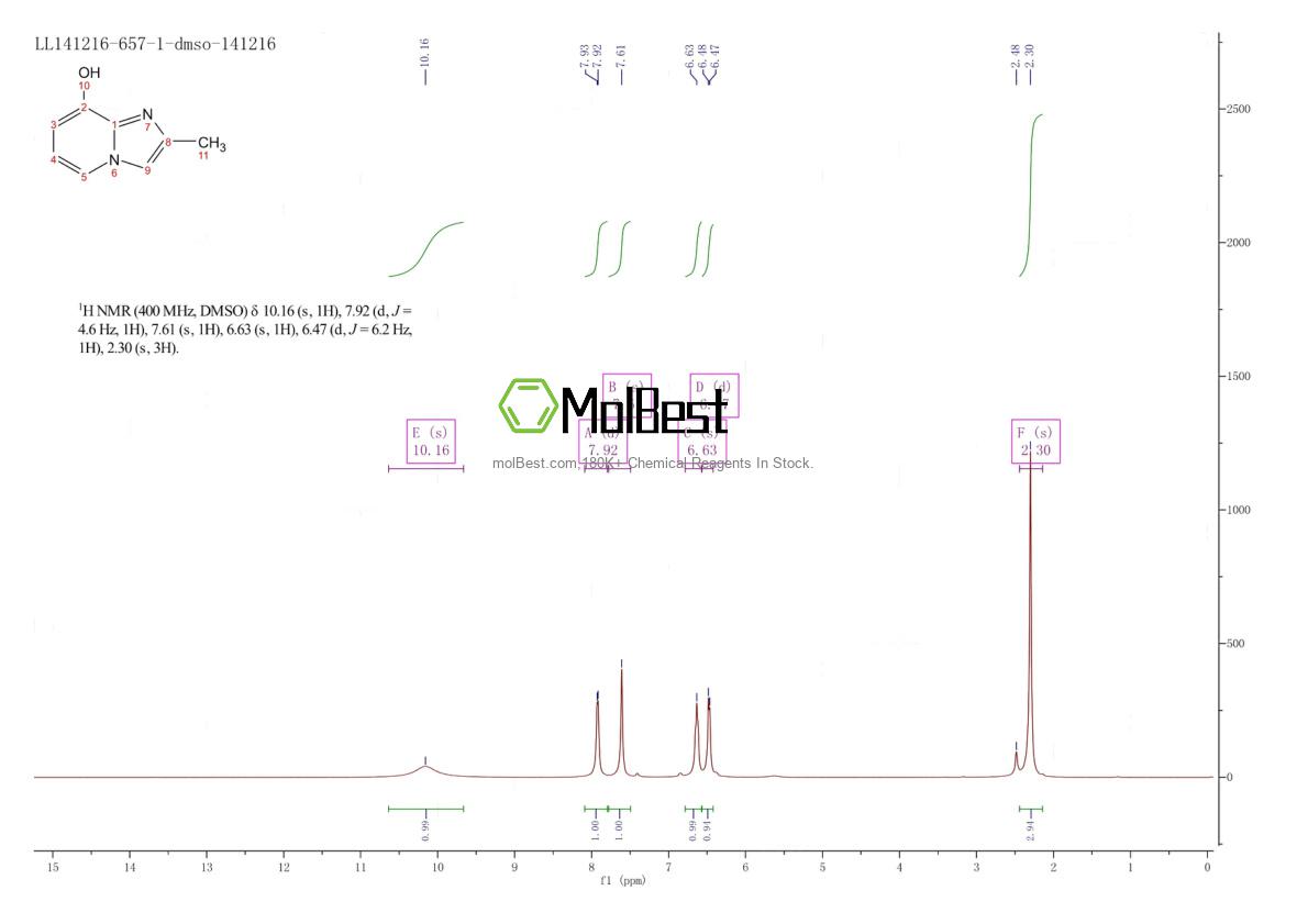 Physical sample testing spectrum (NMR) of 79707-11-2