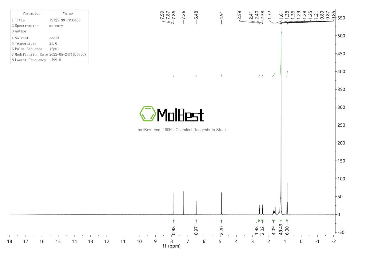 Physical sample testing spectrum (NMR) of 79725-98-7