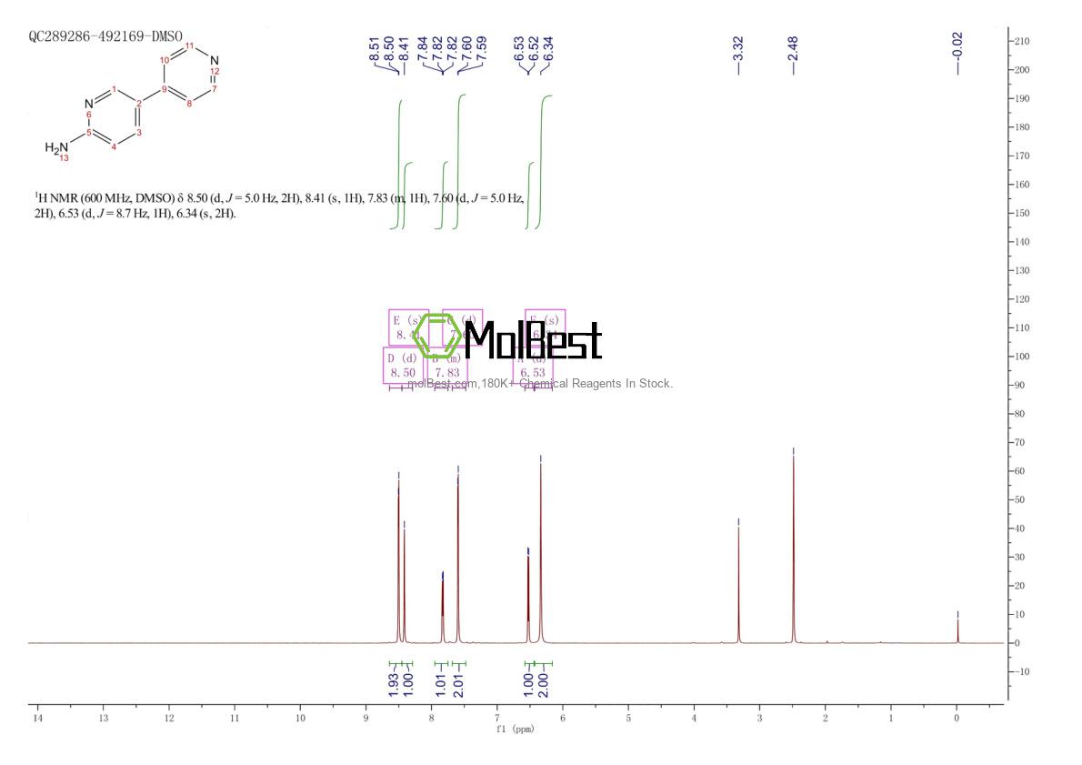 Physical sample testing spectrum (NMR) of 79739-33-6