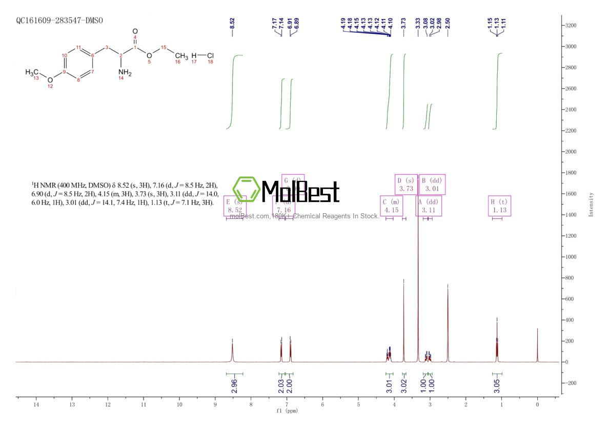 Physical sample testing spectrum (NMR) of 79751-43-2