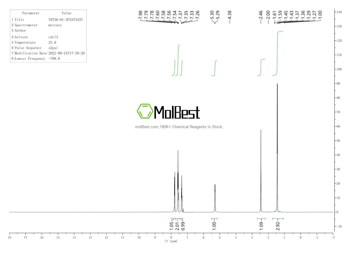 Physical sample testing spectrum (NMR) of 79756-81-3
