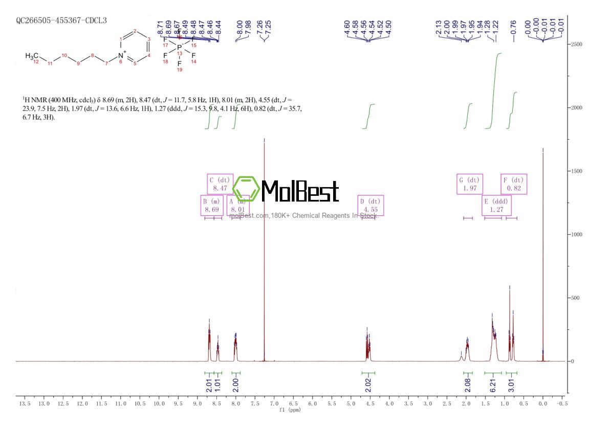 Phổ kiểm tra mẫu thực (NMR) của 797789-00-5