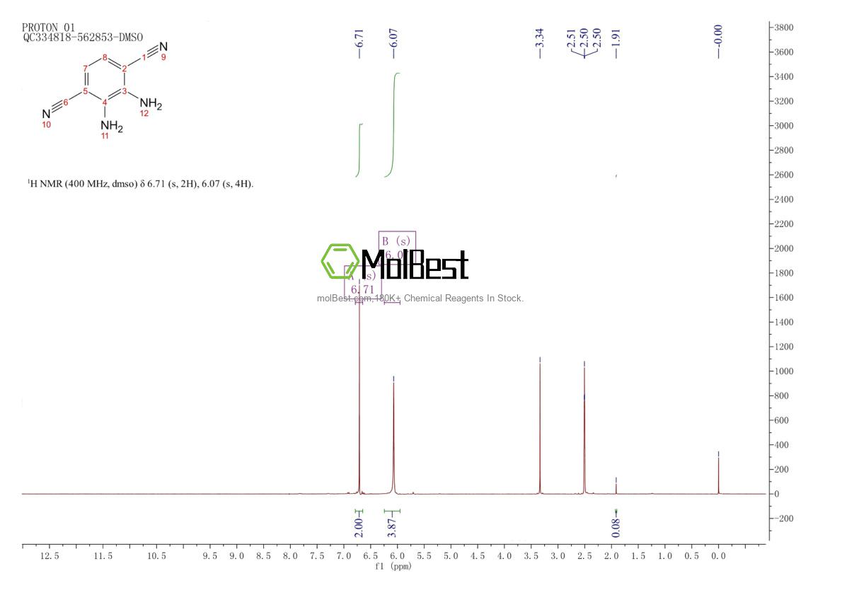 Phổ kiểm tra mẫu thực (NMR) của 79780-61-3
