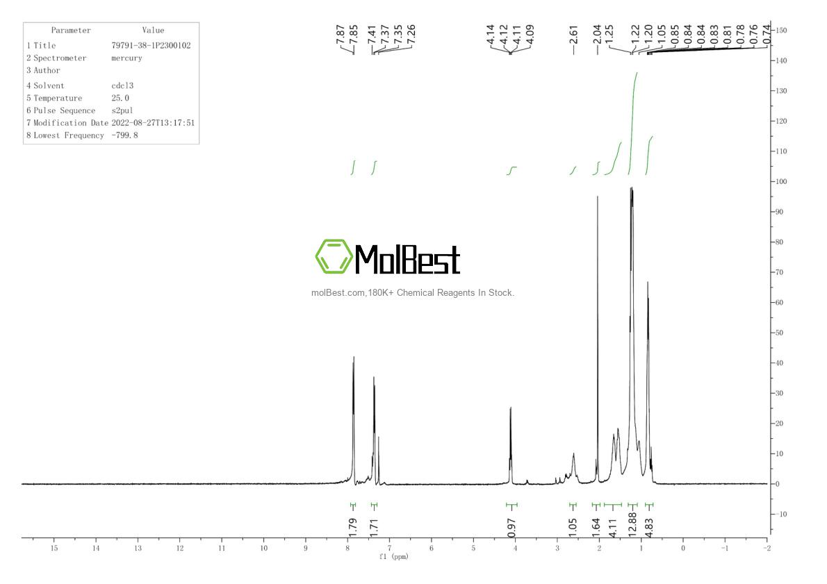 Phổ kiểm tra mẫu thực (NMR) của 79791-38-1