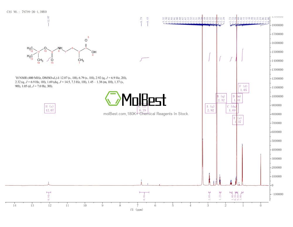 Phổ kiểm tra mẫu thực (NMR) của 79799-26-1