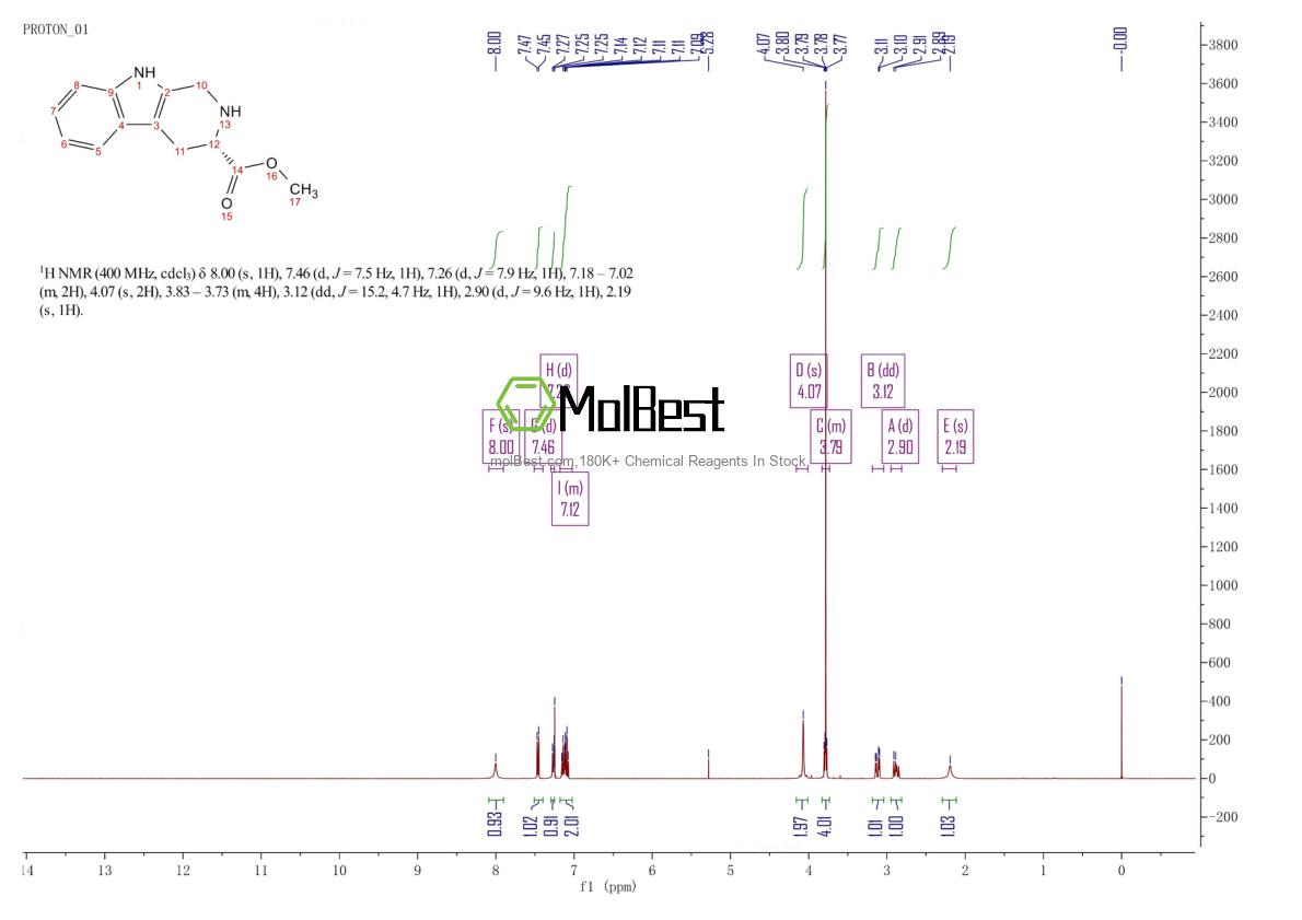 Physical sample testing spectrum (NMR) of 79815-18-2
