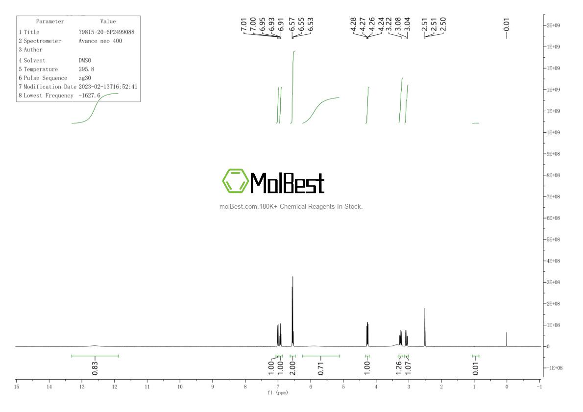 Physical sample testing spectrum (NMR) of 79815-20-6