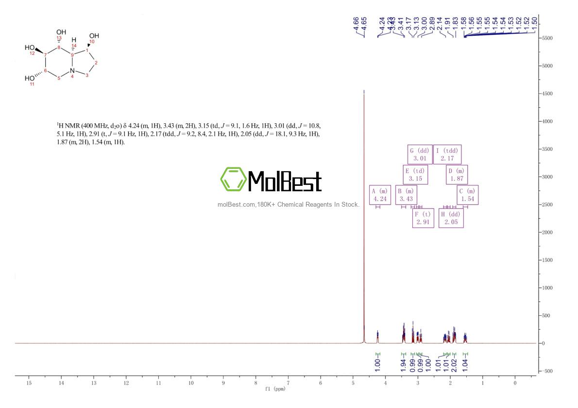Physical sample testing spectrum (NMR) of 79831-76-8