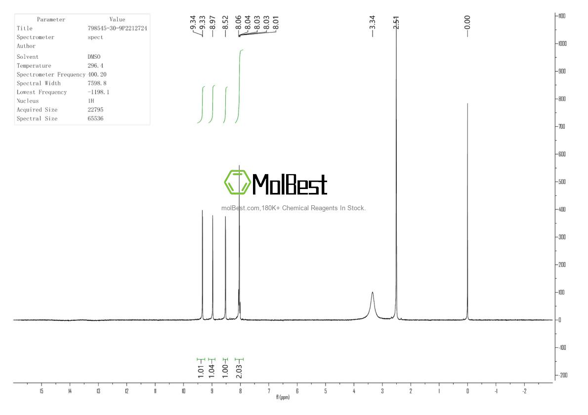 Physical sample testing spectrum (NMR) of 798545-30-9