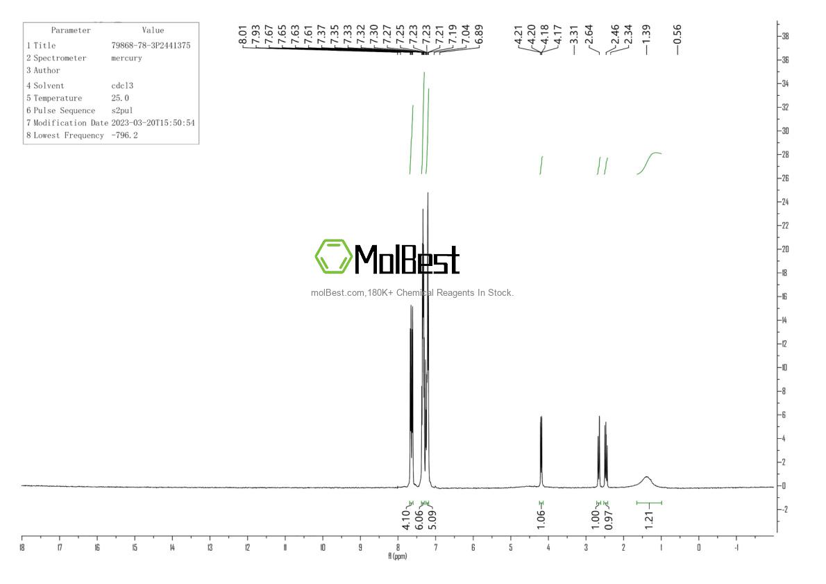Physical sample testing spectrum (NMR) of 79868-78-3