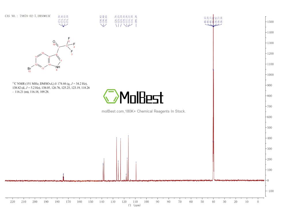 Physical sample testing spectrum (NMR) of 79878-02-7