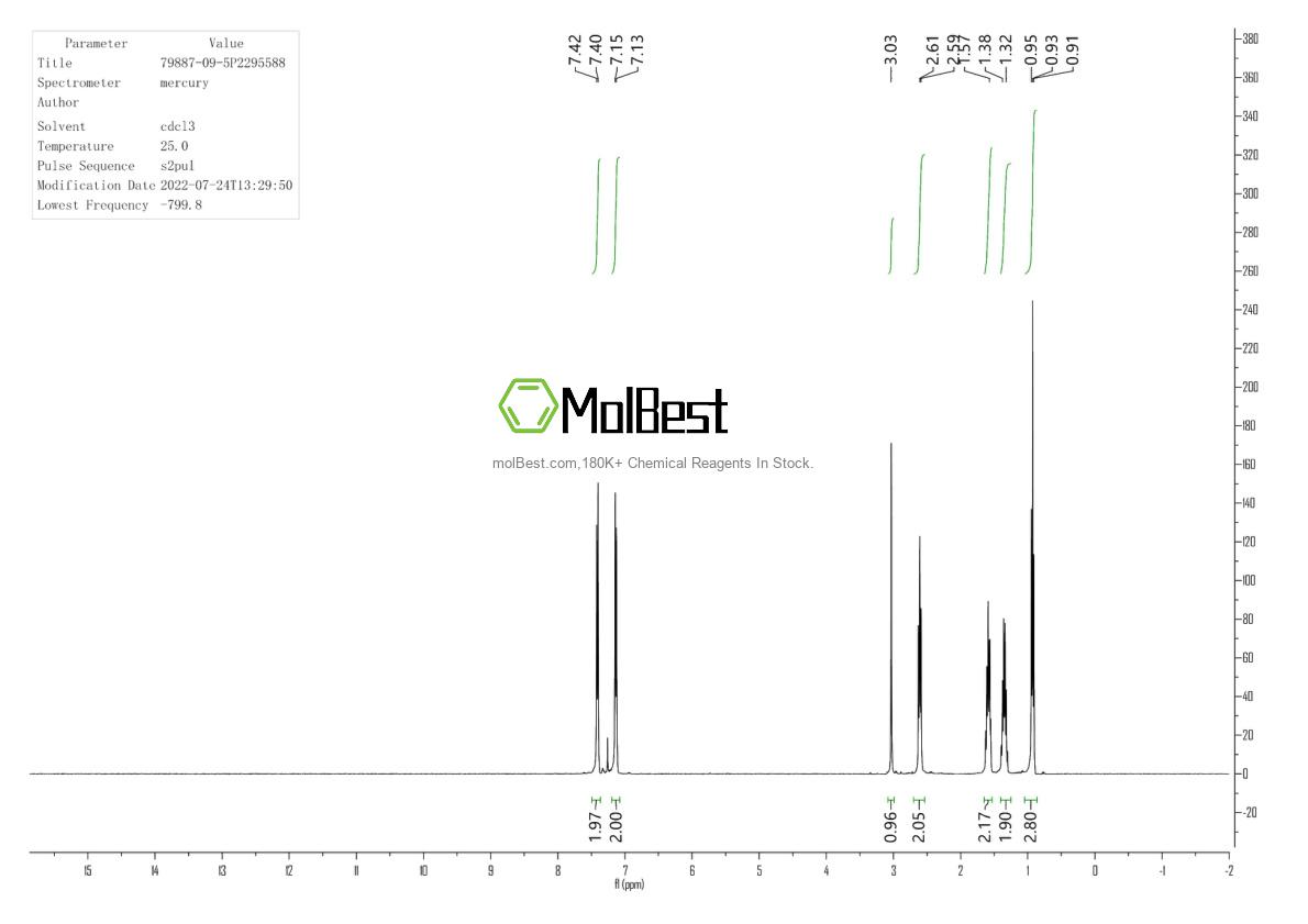 Physical sample testing spectrum (NMR) of 79887-09-5