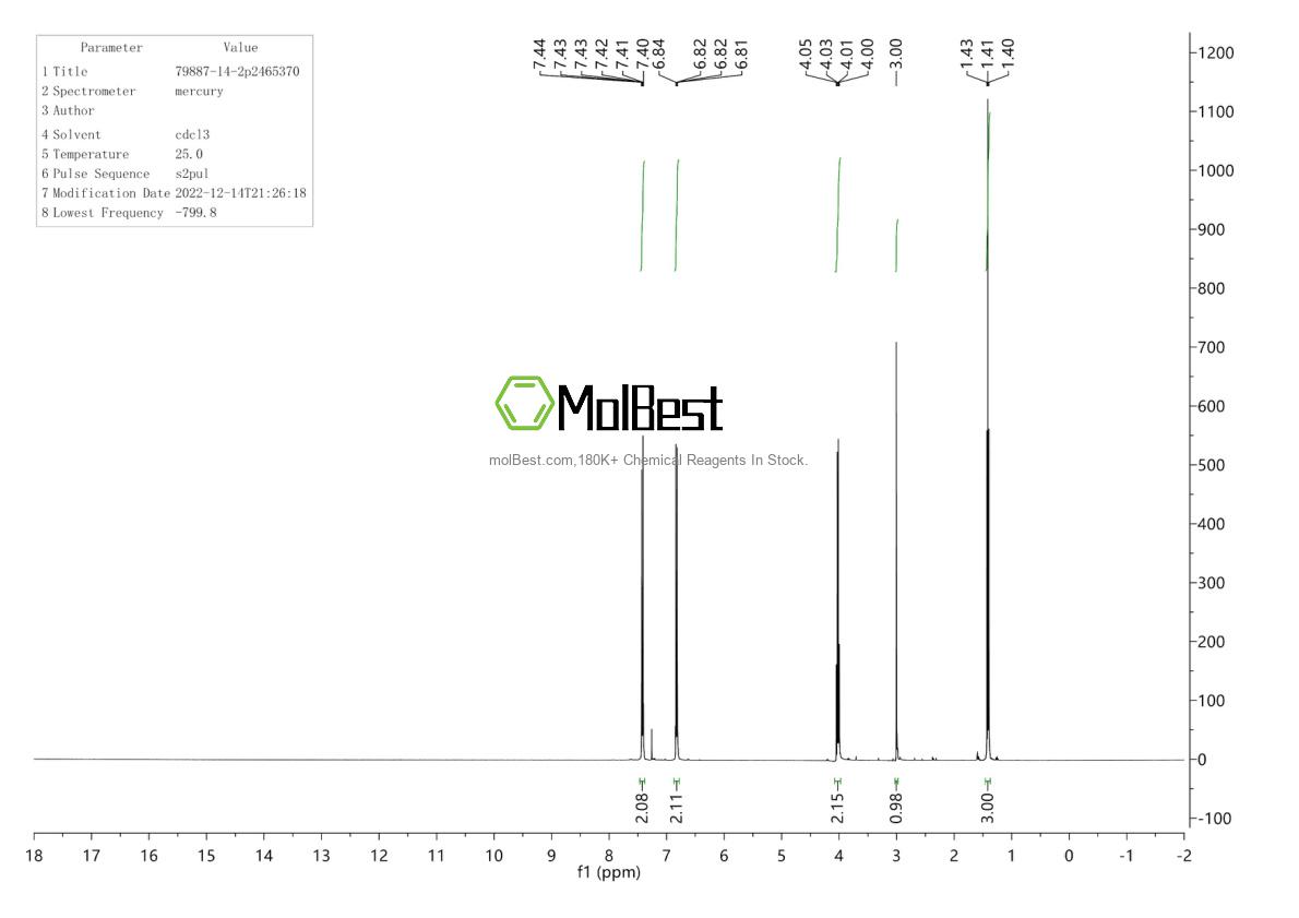 Spektrum pengujian sampel fisik (NMR) 79887-14-2