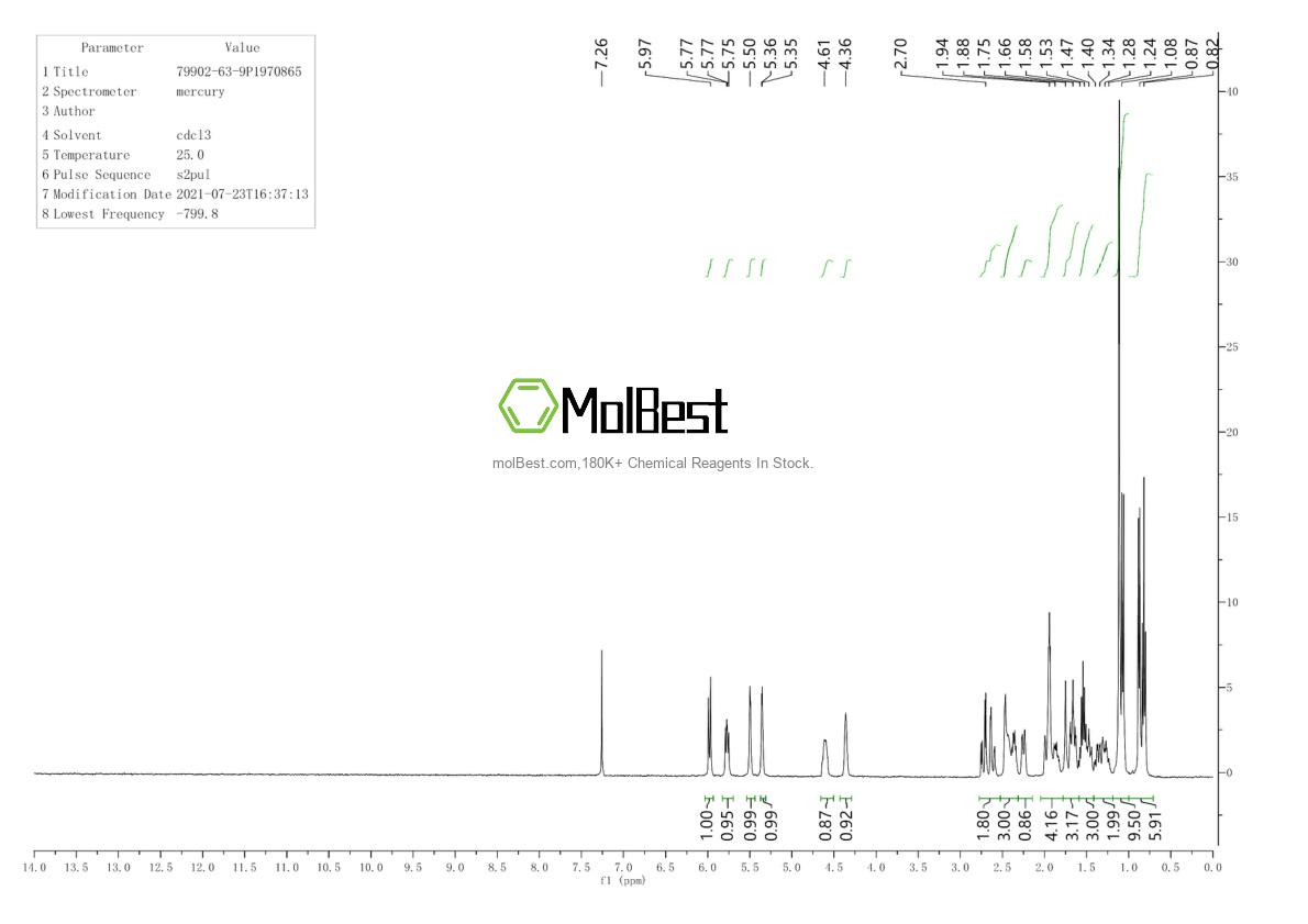 Phổ kiểm tra mẫu thực (NMR) của 79902-63-9