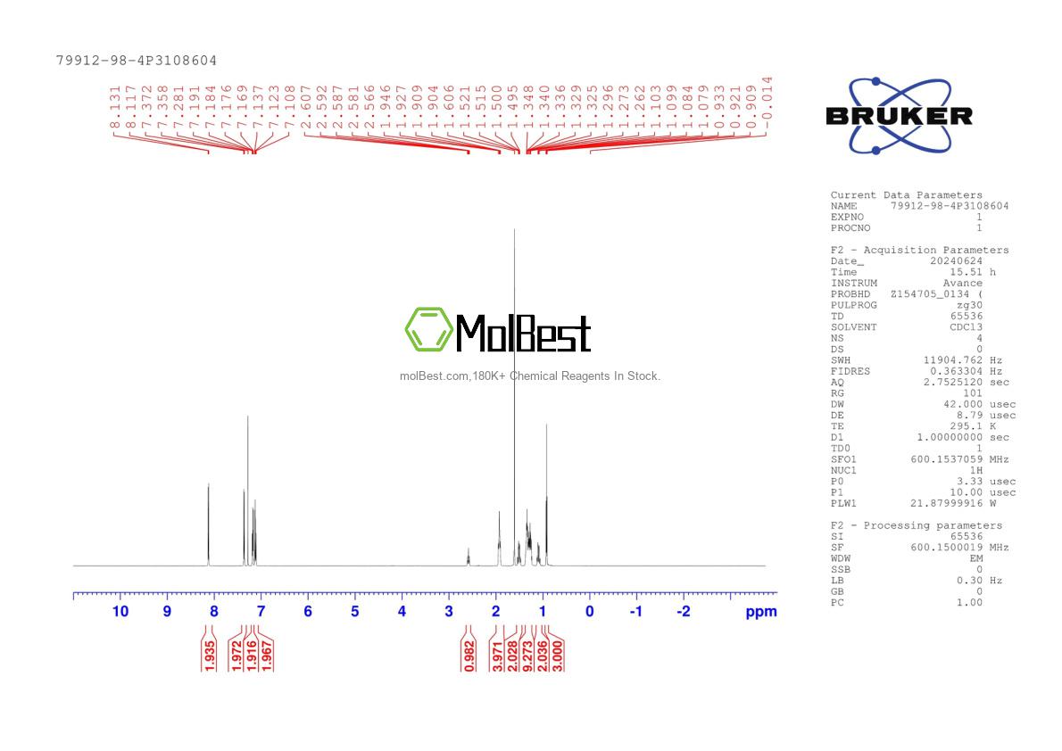 Spektrum pengujian sampel fisik (NMR) 79912-98-4
