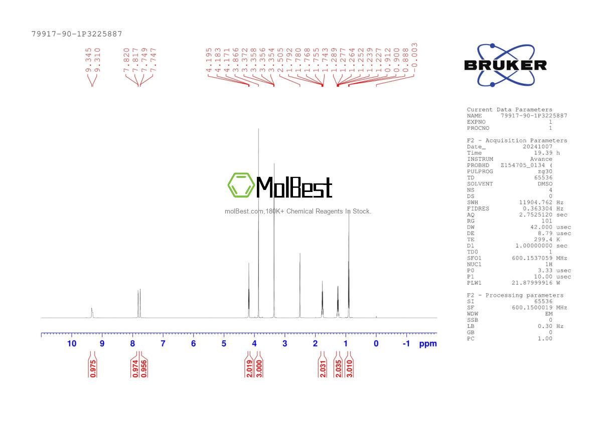 Physical sample testing spectrum (NMR) of 79917-90-1