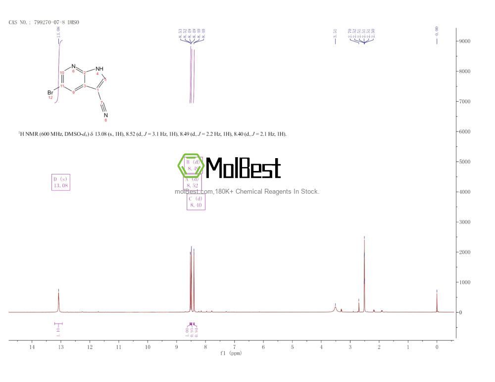Physical sample testing spectrum (NMR) of 799270-07-8