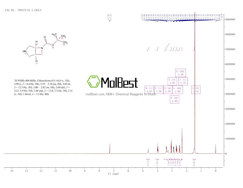 Physical sample testing spectrum (NMR) of 799279-81-5