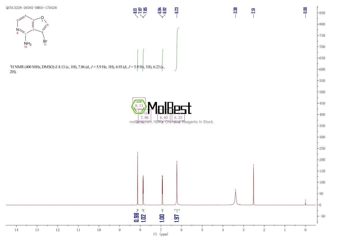 Physical sample testing spectrum (NMR) of 799293-73-5