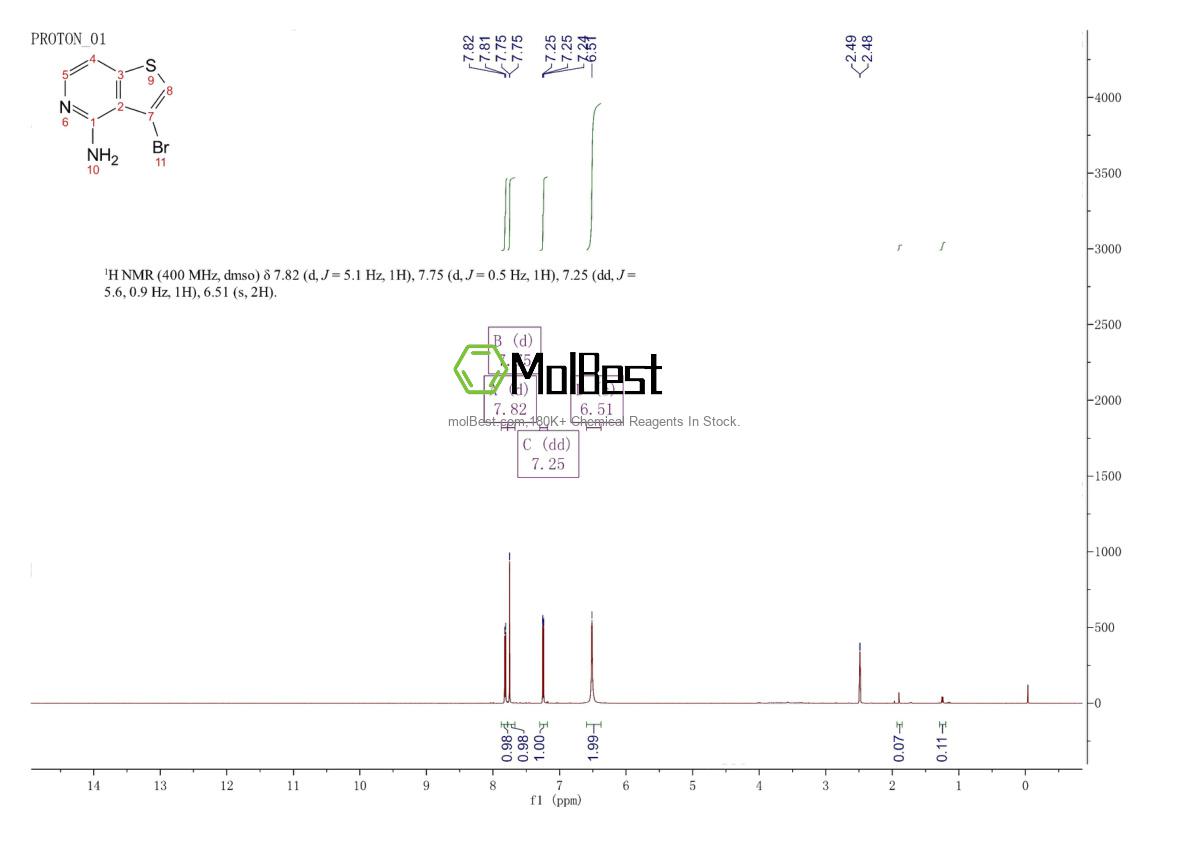 Physical sample testing spectrum (NMR) of 799293-85-9