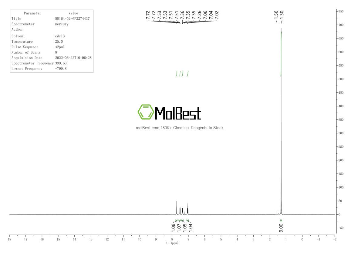 Physical sample testing spectrum (NMR) of 79932-20-0
