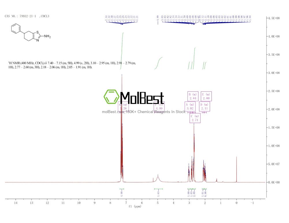 Physical sample testing spectrum (NMR) of 79932-21-1