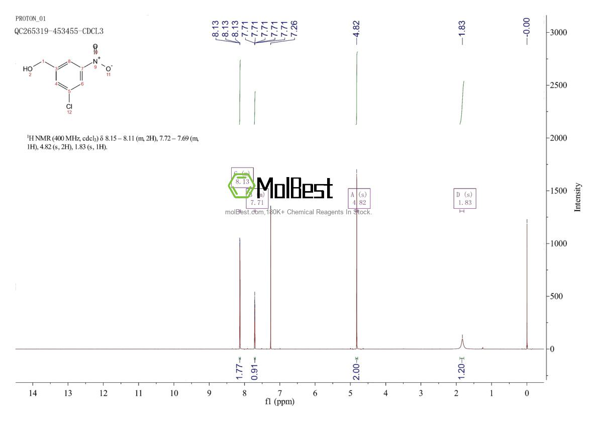 Physical sample testing spectrum (NMR) of 79944-62-0