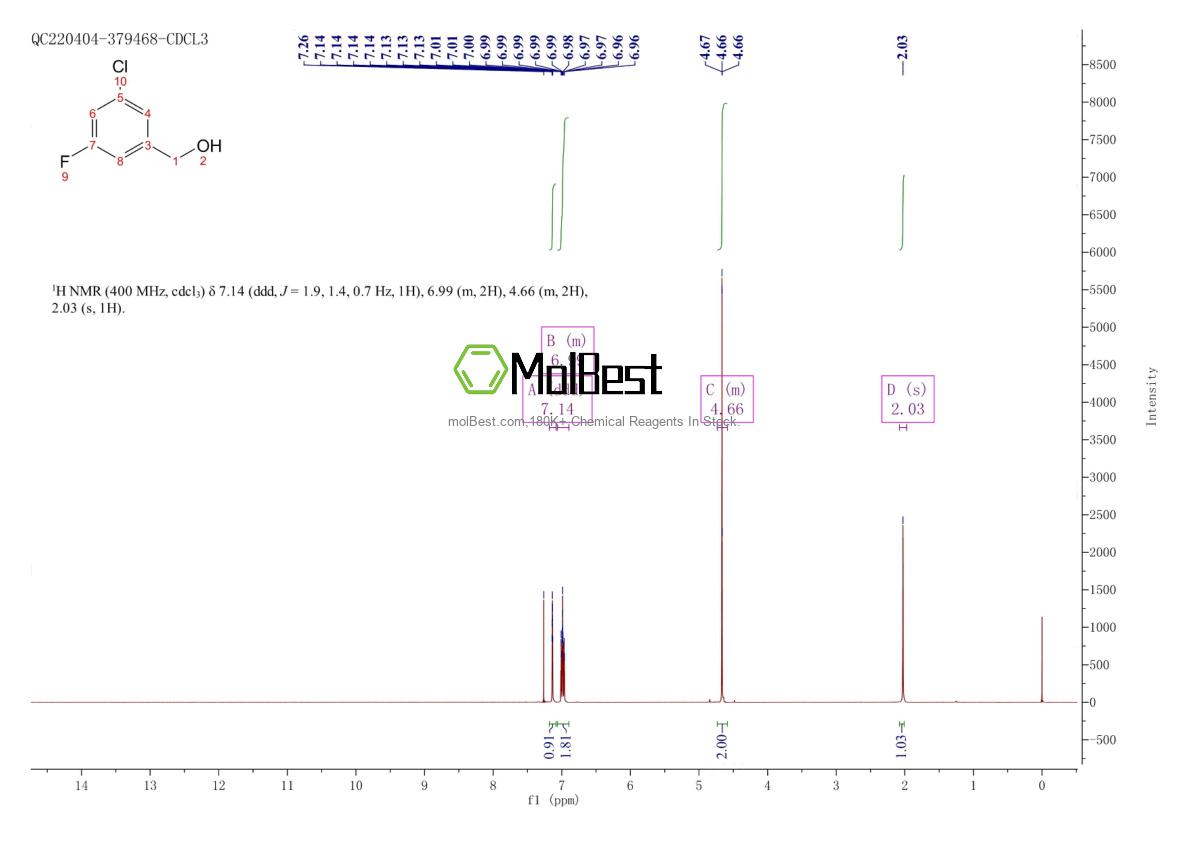 Physical sample testing spectrum (NMR) of 79944-64-2