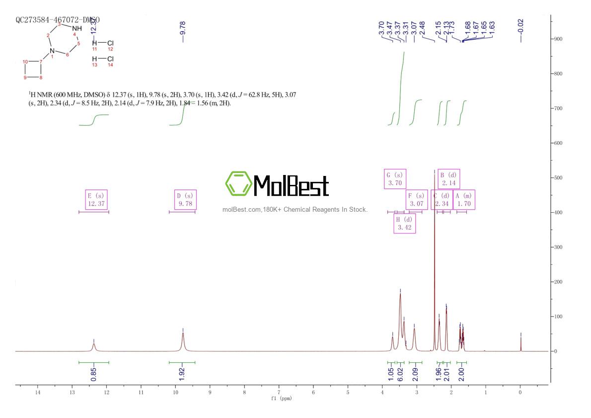 Spektrum pengujian sampel fisik (NMR) 799557-65-6