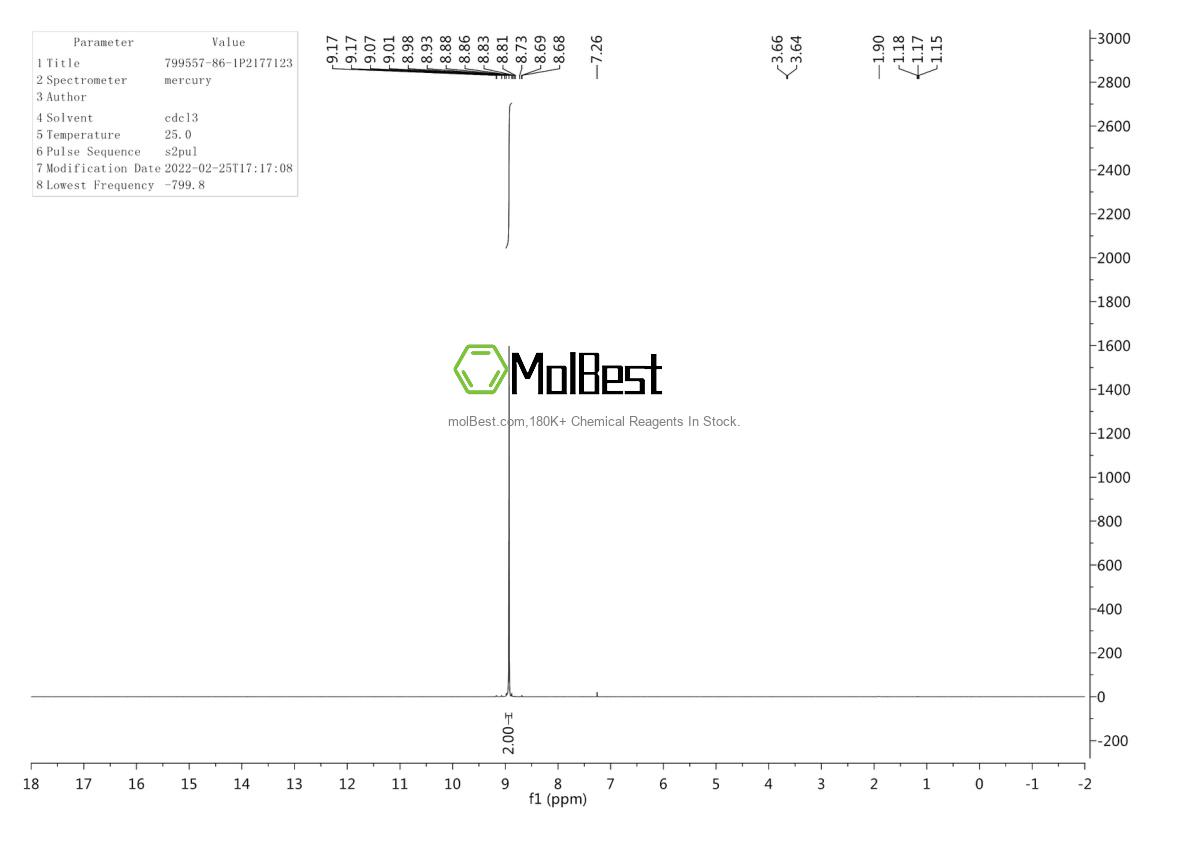 Physical sample testing spectrum (NMR) of 799557-86-1