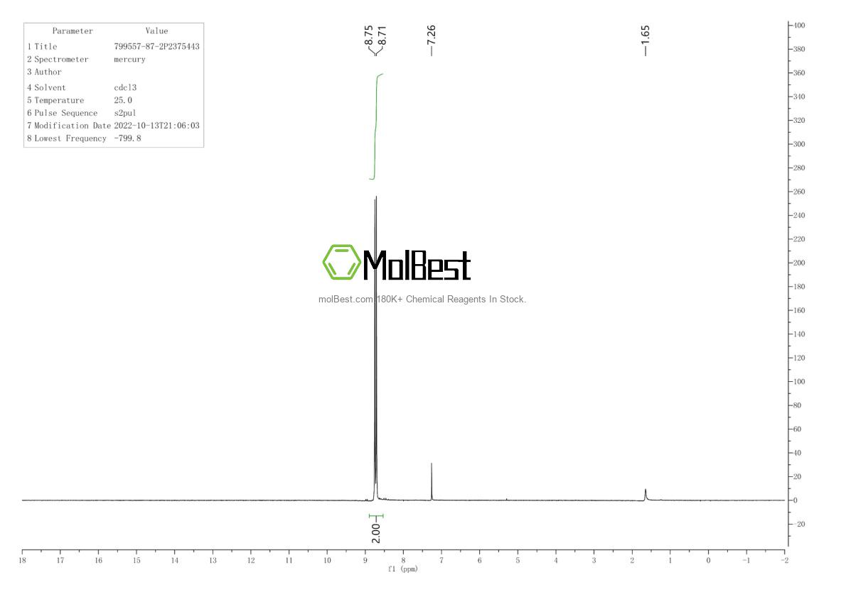 Physical sample testing spectrum (NMR) of 799557-87-2