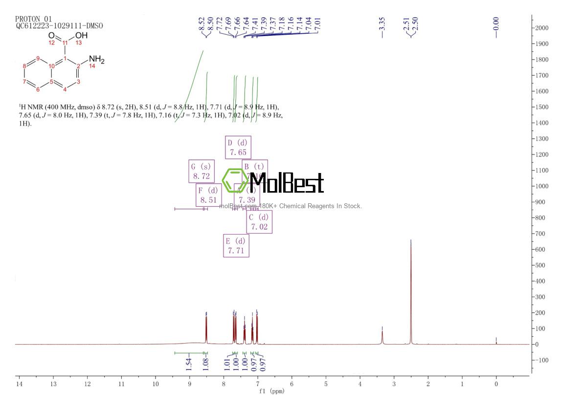 Physical sample testing spectrum (NMR) of 79979-69-4