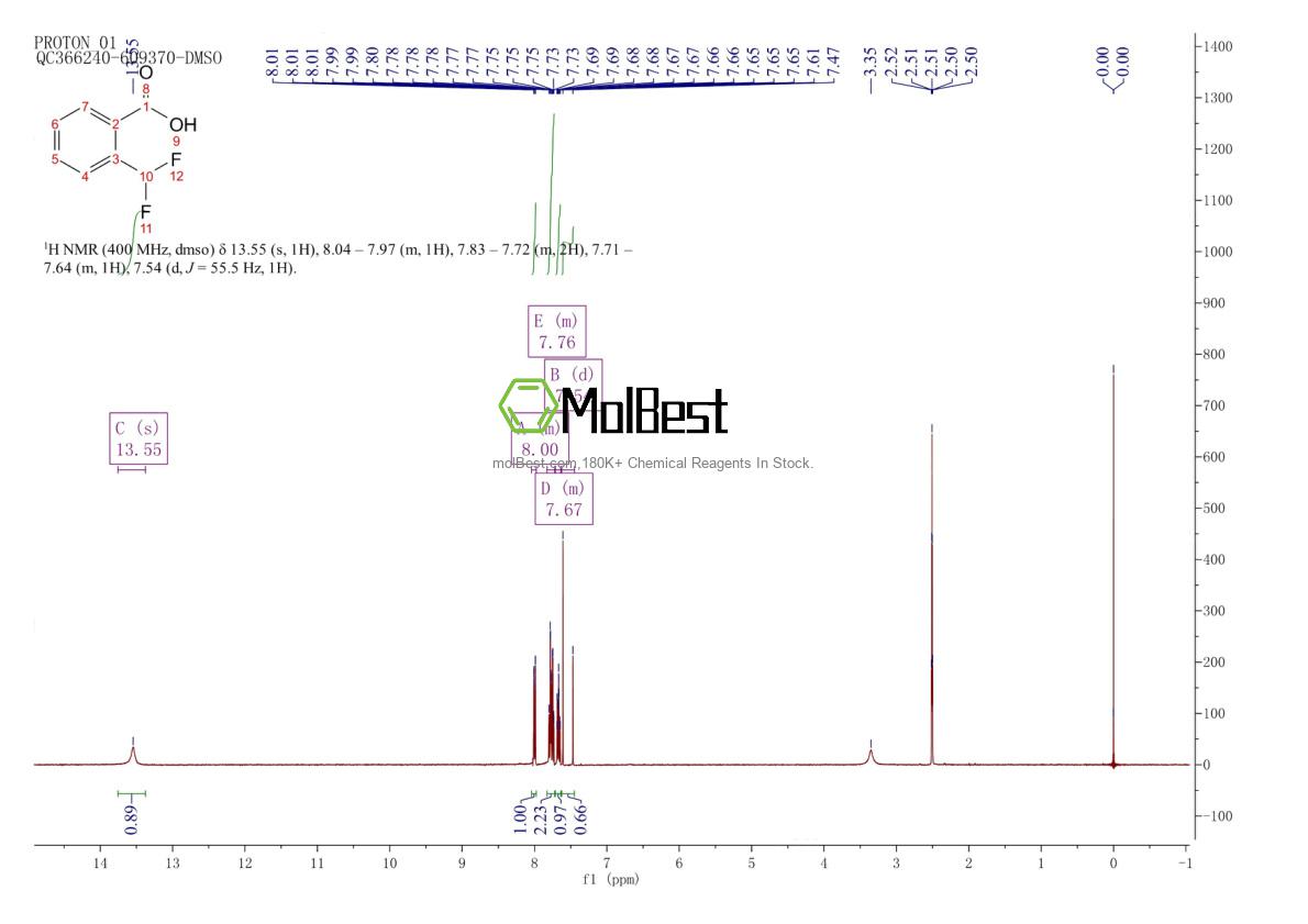 Spektrum pengujian sampel fisik (NMR) 799814-32-7