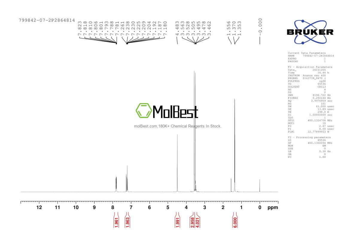 Physical sample testing spectrum (NMR) of 799842-07-2